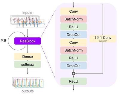 Ecological validity of a deep learning algorithm to detect gait events from real-life walking bouts in mobility-limiting diseases